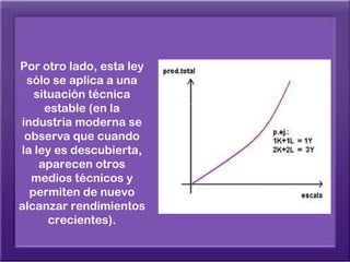 Por otro lado, esta ley
 sólo se aplica a una
   situación técnica
     estable (en la
industria moderna se
 observa que cuando
la ley es descubierta,
    aparecen otros
  medios técnicos y
  permiten de nuevo
alcanzar rendimientos
      crecientes).
 