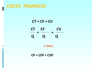 COSTO PROMEDIO

         CT = CF + CV
        CT       CF         CV
             =         +
        Q        Q          Q

                  o bien,

        CP = CFP + CVP
 