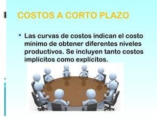 COSTOS A CORTO PLAZO

 Las curvas de costos indican el costo
 mínimo de obtener diferentes niveles
 productivos. Se incluyen tanto costos
 implícitos como explícitos.
 