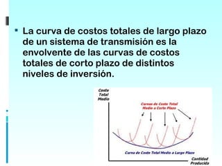  La curva de costos totales de largo plazo
 de un sistema de transmisión es la
 envolvente de las curvas de costos
 totales de corto plazo de distintos
 niveles de inversión.
 