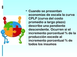  Cuando se presentan
 economías de escala la curva
 CPLP (curva del costo
 promedio a largo plazo)
 describe una pendiente
 descendente. Ocurren si el
 incremento porcentual % de la
 producción excede al
 incremento porcentual % de
 todos los insumos
 