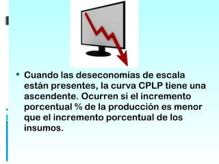  Cuando las deseconomías de escala
 están presentes, la curva CPLP tiene una
 ascendente. Ocurren si el incremento
 porcentual % de la producción es menor
 que el incremento porcentual de los
 insumos.
 