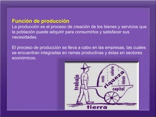 Función de producción
La producción es el proceso de creación de los bienes y servicios que 
la población puede adquirir para consumirlos y satisfacer sus 
necesidades. 

El proceso de producción se lleva a cabo en las empresas, las cuales
se encuentran integradas en ramas productivas y éstas en sectores 
económicos.
 
