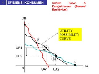 Samuelson Utility Possibility Curve 2 teori barang swasta | PPT