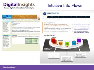 Intuitive Info Flows 