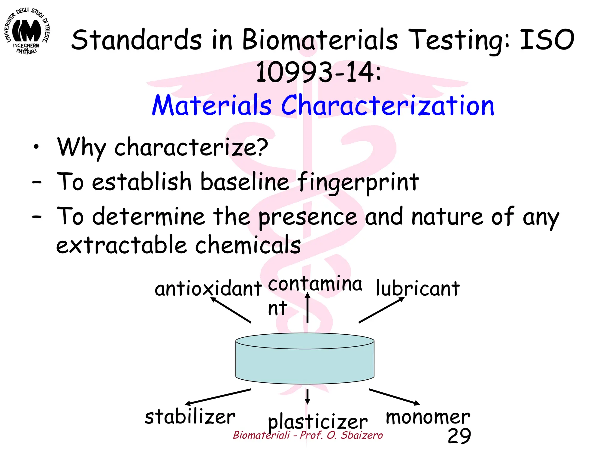 Biomateriali - Prof. O. Sbaizero 29
Standards in Biomaterials Testing: ISO
10993-14:
Materials Characterization
• Why characterize?
– To establish baseline fingerprint
– To determine the presence and nature of any
extractable chemicals
antioxidant contamina
nt
lubricant
stabilizer plasticizer monomer
 