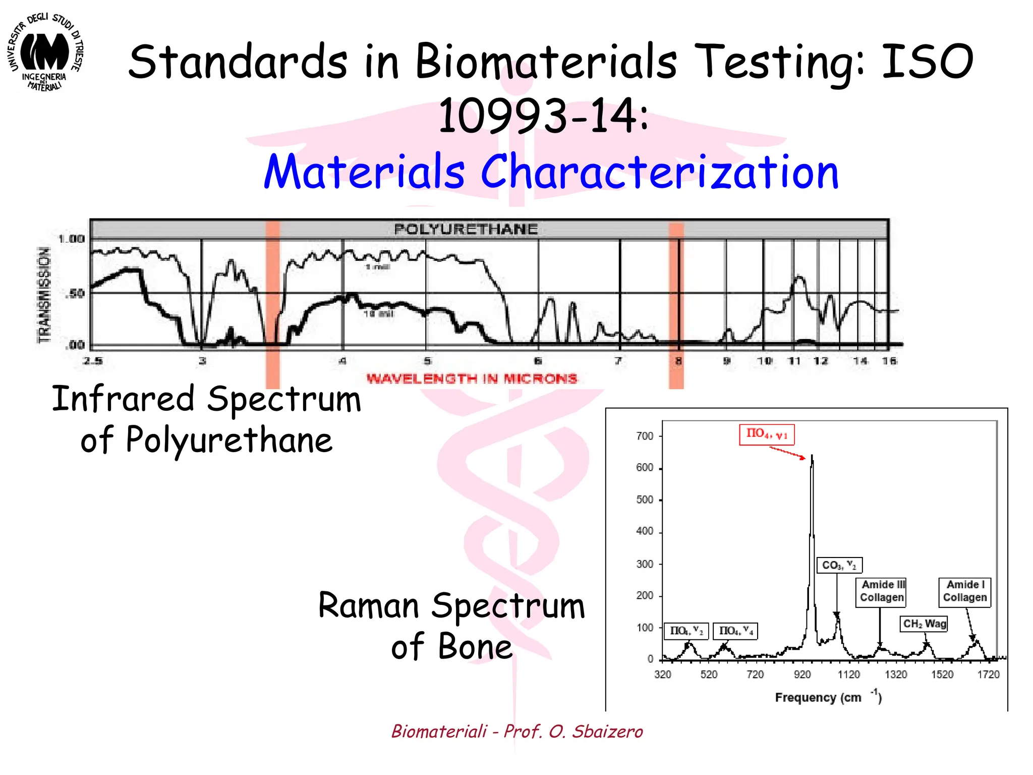 Biomateriali - Prof. O. Sbaizero
Infrared Spectrum
of Polyurethane
Raman Spectrum
of Bone
Standards in Biomaterials Testing: ISO
10993-14:
Materials Characterization
 