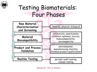 Biomateriali - Prof. O. Sbaizero
Testing Biomaterials:
Four Phases
Raw Material
Characterization
and Screening
Material
Biocompatibility
Product and Process
Validation
Routine Testing
chemical, physical, biological
cytotoxicity, sensitization,
irritation, systemic toxicity,
hemocompatibility,
carcinogenicity
environmental,
manufacturing, sterility,
finished product qualification
periodic audit testing,
release testing
 