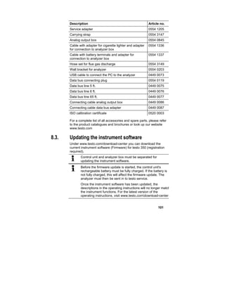 101
Description Article no.
Service adapter 0554 1205
Carrying strap 0554 3147
Analog output box 0554 0845
Cable with adapter for cigarette lighter and adapter
for connection to analyzer box
0554 1336
Cable with battery terminals and adapter for
connection to analyzer box
0554 1337
Hose set for flue gas discharge 0554 3149
Wall bracket for analyzer 0554 0203
USB cable to connect the PC to the analyzer 0449 0073
Data bus connecting plug 0554 0119
Data bus line 5 ft. 0449 0075
Data bus line 6 ft. 0449 0076
Data bus line 65 ft. 0449 0077
Connecting cable analog output box 0449 0086
Connecting cable data bus adapter 0449 0087
ISO calibration certificate 0520 0003
For a complete list of all accessories and spare parts, please refer
to the product catalogues and brochures or look up our website
www.testo.com
8.3. Updating the instrument software
Under www.testo.com/download-center you can download the
current instrument software (Firmware) for testo 350 (registration
required).
Control unit and analyzer box must be separated for
updating the instrument software.
Before the firmware update is started, the control unit's
rechargeable battery must be fully charged. If the battery is
not fully charged, this will affect the firmware update. The
analyzer must then be sent in to testo service.
Once the instrument software has been updated, the
descriptions in the operating instructions will no longer match
the instrument functions. For the latest version of the
operating instructions, visit www.testo.comdownload-center.
 