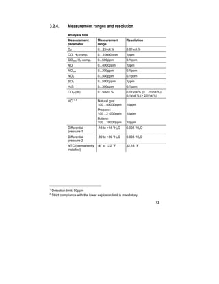 13
3.2.4. Measurement ranges and resolution
Analysis box
Measurement
parameter
Measurement
range
Resolution
O2 0…25vol.% 0.01vol.%
CO, H2-comp. 0…10000ppm 1ppm
COlow, H2-comp. 0...500ppm 0.1ppm
NO 0...4000ppm 1ppm
NOlow 0...300ppm 0.1ppm
NO2 0...500ppm 0.1ppm
SO2 0...5000ppm 1ppm
H2S 0...300ppm 0.1ppm
CO2-(IR) 0...50vol.% 0.01Vol.% (0…25Vol.%)
0.1Vol.% (> 25Vol.%)
HC
1, 2
Natural gas:
100…40000ppm
Propane:
100…21000ppm
Butane:
100…18000ppm
10ppm
10ppm
10ppm
Differential
pressure 1
-16 to +16 "H2O 0.004 "H2O
Differential
pressure 2
-80 to +80 "H2O 0.004 "H2O
NTC (permanently
installed)
-4° to 122 °F 32.18 °F
1
Detection limit: 50ppm
2
Strict compliance with the lower explosion limit is mandatory.
 