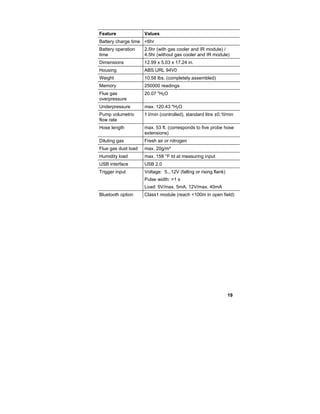 19
Feature Values
Battery charge time <6hr
Battery operation
time
2.5hr (with gas cooler and IR module) /
4.5hr (without gas cooler and IR module)
Dimensions 12.99 x 5.03 x 17.24 in.
Housing ABS URL 94V0
Weight 10.58 lbs. (completely assembled)
Memory 250000 readings
Flue gas
overpressure
20.07 "H2O
Underpressure max. 120.43 "H2O
Pump volumetric
flow rate
1 l/min (controlled), standard litre ±0.1l/min
Hose length max. 53 ft. (corresponds to five probe hose
extensions)
Diluting gas Fresh air or nitrogen
Flue gas dust load max. 20g/m³
Humidity load max. 158 °F td at measuring input
USB interface USB 2.0
Trigger input Voltage: 5...12V (falling or rising flank)
Pulse width: >1 s
Load: 5V/max. 5mA, 12V/max. 40mA
Bluetooth option Class1 module (reach <100m in open field)
 