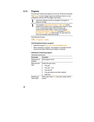 66
6.1.5. Programs
Five flue gas measuring programs can be set, saved and executed.
The Trigger function (trigger signal as start/stop criterion) is only
available for devices with the trigger input option.
Instrument settings cannot be changed if a program is
active or running.
The program Exhaust Gas (before + after cat) checks
whether the analyzer box is equipped with a fresh air valve.
If not, a measuring program with normal flue gas
measurement will be added, instead of the program
Exhaust Gas (before + after cat). A program Exhaust
Gas (before + after cat) without fresh air valve does not
show any sensible measuring results.
Activating the function:
>[ ] → Programs → [OK].
Activating/deactivating a program:
> Select the program: [▲], [▼] → [Enable] or [Disable].
- When activating a program: The program is activated and the
measurement type matching the program is opened.
Editing the measuring program:
Adjustable parameters:
Parameter Function
Measurement
program
Edit program name
Measurement
type
Select flue gas menu:
• Flue gas
• Flue gas + m/s
• Flue gas ∆P
• Flue gas (before and after catalyst)
• Solid fuel
Reading per
mean value
With mean value Yes only mean values will be
saved.
 