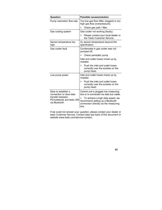 97
Question Possible causes/solution
Pump volumetric flow rate Too low gas flow (filter clogged) or too
high gas flow (overpressure).
> Check gas path / filter.
Gas cooling system Gas cooler not working (faulty).
> Please contact your local dealer or
the Testo Customer Service.
Sensor temperature too
high
O2 sensor temperature beyond the
specification.
Gas cooler fault Condensate in gas cooler was not
pumped off.
> Check peristaltic pump
Inlet and outlet hoses mixed up by
mistake.
> Push the inlet and outlet hoses
correctly over the sockets on the
pump head.
Low pump power Inlet and outlet hoses mixed up by
mistake.
> Push the inlet and outlet hoses
correctly over the sockets on the
pump head.
Slow to establish a
connection or slow data
transfer between
PC/notebook and testo 350
via Bluetooth
Control unit is plugged into measuring
box or is connected via data bus cable.
> To achieve a high data speed, we
recommend setting up a Bluetooth
connection directly via the measuring
box.
If we could not answer your question, please contact your dealer or
testo Customer Service. Contact data see back of this document or
website www.testo.com/service-contact.
 