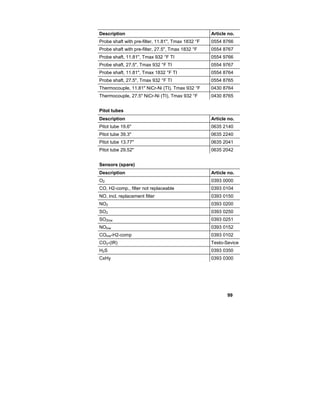 99
Description Article no.
Probe shaft with pre-filter, 11.81", Tmax 1832 °F 0554 8766
Probe shaft with pre-filter, 27.5", Tmax 1832 °F 0554 8767
Probe shaft, 11.81", Tmax 932 °F TI 0554 9766
Probe shaft, 27.5", Tmax 932 °F TI 0554 9767
Probe shaft, 11.81", Tmax 1832 °F TI 0554 8764
Probe shaft, 27.5", Tmax 932 °F TI 0554 8765
Thermocouple, 11.81" NiCr-Ni (TI), Tmax 932 °F 0430 8764
Thermocouple, 27.5" NiCr-Ni (TI), Tmax 932 °F 0430 8765
Pitot tubes
Description Article no.
Pitot tube 19.6" 0635 2140
Pitot tube 39.3" 0635 2240
Pitot tube 13.77" 0635 2041
Pitot tube 29.52" 0635 2042
Sensors (spare)
Description Article no.
O2 0393 0000
CO, H2-comp., filter not replaceable 0393 0104
NO, incl. replacement filter 0393 0150
NO2 0393 0200
SO2 0393 0250
SO2low 0393 0251
NOlow 0393 0152
COlow-H2-comp 0393 0102
CO2-(IR) Testo-Sevice
H2S 0393 0350
CxHy 0393 0300
 