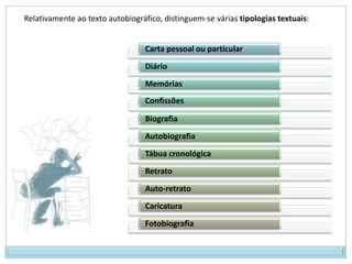 Relativamente ao texto autobiográfico, distinguem-se várias tipologias textuais:


                                 Carta pessoal ou particular
                                 Diário
                                 Memórias
                                 Confissões

                                 Biografia
                                 Autobiografia
                                 Tábua cronológica
                                 Retrato
                                 Auto-retrato
                                 Caricatura
                                 Fotobiografia
 