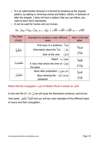 2 the-nouns-in-arabic | PDF