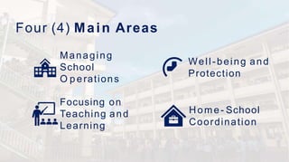 Four (4) Main Areas
Managing
School
O p erations
Focusing on
Teaching and
Learning
Well-being and
Protection
Home- School
Coordination
 