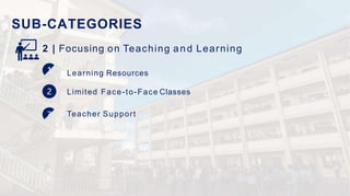 SUB-CATEGORIES
2 | Focusing on Teaching and Learning
Learning Resources
Limited Face-to-Face Classes
Teacher Support
 