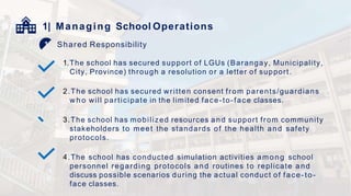 1| Managing School Operations
Shared Responsibility
1.The school has secured support of LGUs (Barangay, Municipality,
City, Province) through a resolution or a letter of support.
2.The school has secured written consent from parents/guardians
w h o will participate in the limited face-to-face classes.
3.The school has mobilized resources and support from community
stakeholders to meet the standards of the health and safety
protocols.
4.The school has conducted simulation activities among school
personnel regarding protocols and routines to replicate and
discuss possible scenarios during the actual conduct of face-to-
face classes.
 