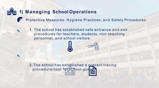 1| Managing School Operations
Protective Measures, Hygiene Practices, and Safety Procedures
1. The school has established safe entrance and exit
procedures for teachers, students, non-teaching
personnel, and school visitors.
2.The school has established a contact tracing
procedure/tool for school-goers.
 