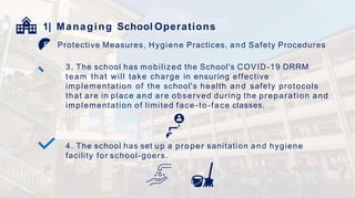 1| Managing School Operations
Protective Measures, Hygiene Practices, and Safety Procedures
3. The school has mobilized the School's COVID-19 DRRM
team that will take charge in ensuring effective
implementation of the school's health and safety protocols
that are in place and are observed during the preparation and
implementation of limited face-to-face classes.
4. The school has set up a proper sanitation and hygiene
facility for school-goers.
 