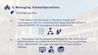1| Managing School Operations
Contingency Plan
1. The school has followed a decision model and
contingency plan for reclosing and reopening the school in
case of COVID-19 resurgence in the community.
2. The school has developed strategies for the continuity of
learning while the school is closed until the local authorities
have determined the safe resumption of face-to-face
classes.
 