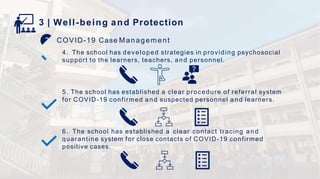 3 | Well-being and Protection
4. The school has developed strategies in providing psychosocial
support to the learners, teachers, and personnel.
5. The school has established a clear procedure of referral system
for COVID-19 confirmed and suspected personnel and learners.
6. The school has established a clear contact tracing and
quarantine system for close contacts of COVID-19 confirmed
positive cases.
COVID-19 Case Management
 