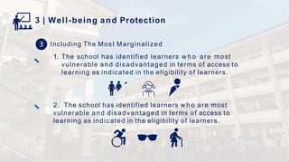 3 | Well-being and Protection
Including The Most Marginalized
1. The school has identified learners w h o are most
vulnerable and disadvantaged in terms of access to
learning as indicated in the eligibility of learners.
2. The school has identified learners w h o are most
vulnerable and disadvantaged in terms of access to
learning as indicated in the eligibility of learners.
 