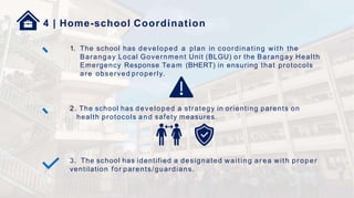 4 | Home-school Coordination
1. The school has developed a plan in coordinating with the
Barangay Local Government Unit (BLGU) or the Barangay Health
Emergency Response Team (BHERT) in ensuring that protocols
are observed properly.
2. The school has developed a strategy in orienting parents on
health protocols and safety measures.
3. The school has identified a designated waiting area with proper
ventilation for parents/guardians.
 