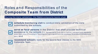 Roles and Responsibilities of the
Composite Team from District
schedule monitoring visit to conduct data validation of the data
submitted by the schools;
serve as focal persons in the District that shall provide technical
assistance to the schools (i.e. representative from CID to monitor indicators and standards
under main area of Focusing on Teaching and Learning and provide necessary TA to ensure indicators are
met); and
recommend school/s ready for the face-to-face classes to the SDO
Composite Team.
During the data validation, the District composite teams shall:
 