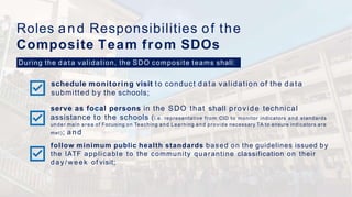 Roles and Responsibilities of the
Composite Team from SDOs
schedule monitoring visit to conduct data validation of the data
submitted by the schools;
serve as focal persons in the SDO that shall provide technical
assistance to the schools (i.e. representative from CID to monitor indicators and standards
under main area of Focusing on Teaching and Learning and provide necessary TA to ensure indicators are
met); and
follow minimum public health standards based on the guidelines issued by
the IATF applicable to the community quarantine classification on their
d a y / we e k of visit;
During the data validation, the SDO composite teams shall:
 