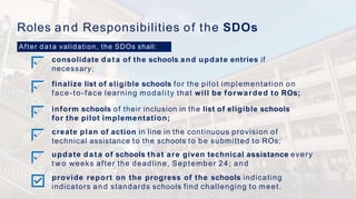 Roles and Responsibilities of the SDOs
After data validation, the SDOs shall:
consolidate data of the schools and update entries if
necessary;
finalize list of eligible schools for the pilot implementation on
face-to-face learning modality that will be forwarded to ROs;
inform schools of their inclusion in the list of eligible schools
for the pilot implementation;
create plan of action in line in the continuous provision of
technical assistance to the schools to be submitted to ROs;
update data of schools that are given technical assistance every
t w o weeks after the deadline, September 24; and
provide report on the progress of the schools indicating
indicators and standards schools find challenging to meet.
 