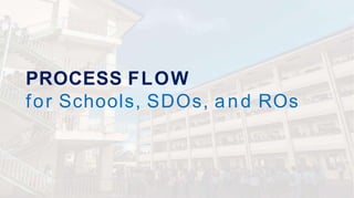 PROCESS FLOW
for Schools, SDOs, and ROs
 