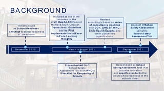 BACKGROUND
March to August 2021 September 2021
Cross-checked draft
School Safety
Assessment Tool with WHO's
Checklist for Reopening of
Schools
Revised
accordingly based on series
of consultative meetings
with DOH, UNICEF, W H O ,
Child Health Experts, and
other concerned
organizations.
Repackaged as School
SafetyAssessment Tool that
contains indicators
and specific standards that
would show readiness of the
schools if met
Conduct of School
Safety Assessment
using the
School Safety
Assessment Tool
Included as one of the
annexes to the
draft DepEd-DOH's Joint
Memorandum Circular –
Operational Guidelines
on the Pilot
Implementation of Face-
to-Face Learning
Modality
December 2 0 2 0
Initially issued
as School Readiness
Checklist to assess readiness
of the schools
 