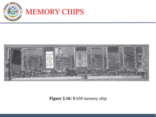 MEMORY CHIPS
Figure 2.16: RAM memory chip
 