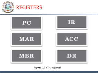REGISTERS
Figure 2.2 CPU registers
 