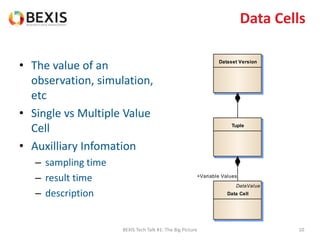 Data Cells
• The value of an
observation, simulation,
etc
• Single vs Multiple Value
Cell
• Auxilliary Infomation
– sampling time
– result time
– description
BEXIS Tech Talk #1: The Big Picture 10
Dataset Version
Tuple
DataValue
Data Cell
+Variable Values
 