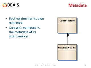 Metadata
• Each version has its own
metadata
• Dataset’s metadata is
the metadata of its
latest version
BEXIS Tech Talk #1: The Big Picture 11
Dataset Version
Metadata::Metadata
1
1
 
