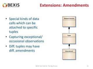 Extensions: Amendments
• Special kinds of data
cells which can be
attached to specific
tuples
• Capturing exceptional/
occasional observations
• Diff. tuples may have
diff. amendments
BEXIS Tech Talk #1: The Big Picture 13
Dataset Version
Tuple
Amendment
 
