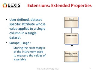 Extensions: Extended Properties
• User defined, dataset
specific attribute whose
value applies to a single
column in a single
dataset
• Sampe usage :
– Storing the error margin
of the instrument used
to measure the values of
a variable
BEXIS Tech Talk #1: The Big Picture 14
Dataset
Dataset Version
Extended Property
Value
1
 