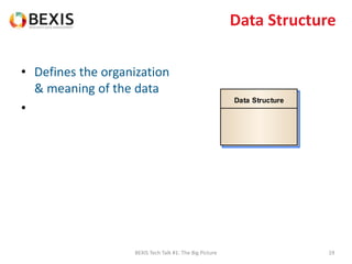 Data Structure
• Defines the organization
& meaning of the data
•
BEXIS Tech Talk #1: The Big Picture 19
Data Structure
 
