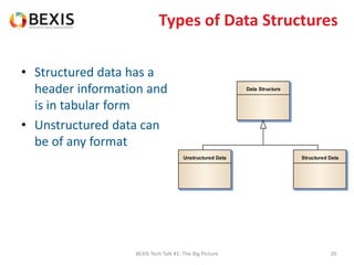 Types of Data Structures
• Structured data has a
header information and
is in tabular form
• Unstructured data can
be of any format
BEXIS Tech Talk #1: The Big Picture 20
Data Structure
Structured DataUnstructured Data
 