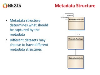 Metadata Structure
• Metadata structure
determines what should
be captured by the
metadata
• Different datasets may
choose to have different
metadata structures
MetadataStructure
Metadata Package
Metadata Attribute
1..*
+Parent
+Children
 