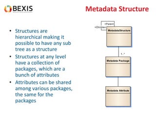 Metadata Structure
• Structures are
hierarchical making it
possible to have any sub
tree as a structure
• Structures at any level
have a collection of
packages, which are a
bunch of attributes
• Attributes can be shared
among various packages,
the same for the
packages
MetadataStructure
Metadata Package
Metadata Attribute
1..*
+Parent
+Children
 