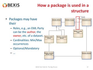 How a package is used in a
structure
• Packages may have
their
– Roles, e.g., an EML Party
can be the author, the
owner, etc. of a dataset.
– Cardinalities: Min/Max
occurrences
– Optional/Mandatory
– …
BEXIS Tech Talk #1: The Big Picture 37
MetadataStructureMetadata PackageMetadata Attribute
Metadata::MetadataMetadata::Metadata
Attribute Value
Metadata Compound
Attribute
Metadata Simple
Atribute
Metdata Package
Usage
1
+Parent
+Children
11..*
1
2..*
1..*
 