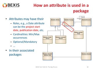 MetadataStructureMetadata PackageMetadata Attribute
Metadata::MetadataMetadata::Metadata
Attribute Value
Metadata Compound
Attribute
Metadata Simple
Atribute
Metdata Attribute
Usage
1
+Parent
+Children
11..*
1
2..*
1..*
How an attribute is used in a
package
• Attributes may have their
– Roles, e.g., a Date attribute
can be the project start
date, publication date, etc.
– Cardinalities: Min/Max
occurrences
– Optional/Mandatory
– …
• In their associated
packages
BEXIS Tech Talk #1: The Big Picture 38
 