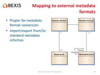 Mapping to external metadata
formats
• Proper for metadata
format conversion
• Import/export from/to
standard metadata
schemas
BEXIS Tech Talk #1: The Big Picture 40
MetadataStructure
Metadata PackageMetadata Attribute
Mapping Info
1..*
+Parent
+Children
1
0..*
 