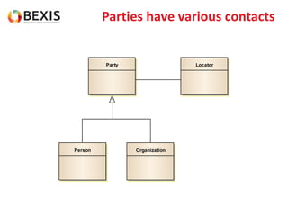 Parties have various contacts
Person Organization
Party Locator
 