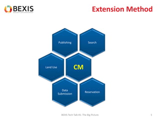 Extension Method
BEXIS Tech Talk #1: The Big Picture 5
SearchPublishing
CMLand Use
Reservation
Data
Submission
 