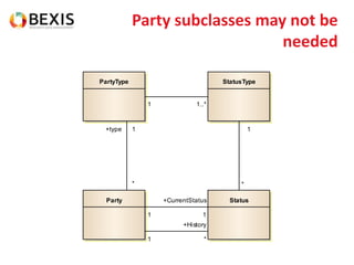 Party subclasses may not be
needed
Party
PartyType
Status
StatusType
1 1..*
1
+CurrentStatus
1
*
1
1
+History
*
+type 1
*
 
